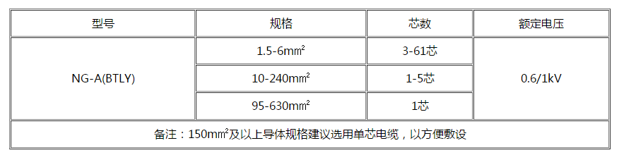 厦门电缆 厦门电缆